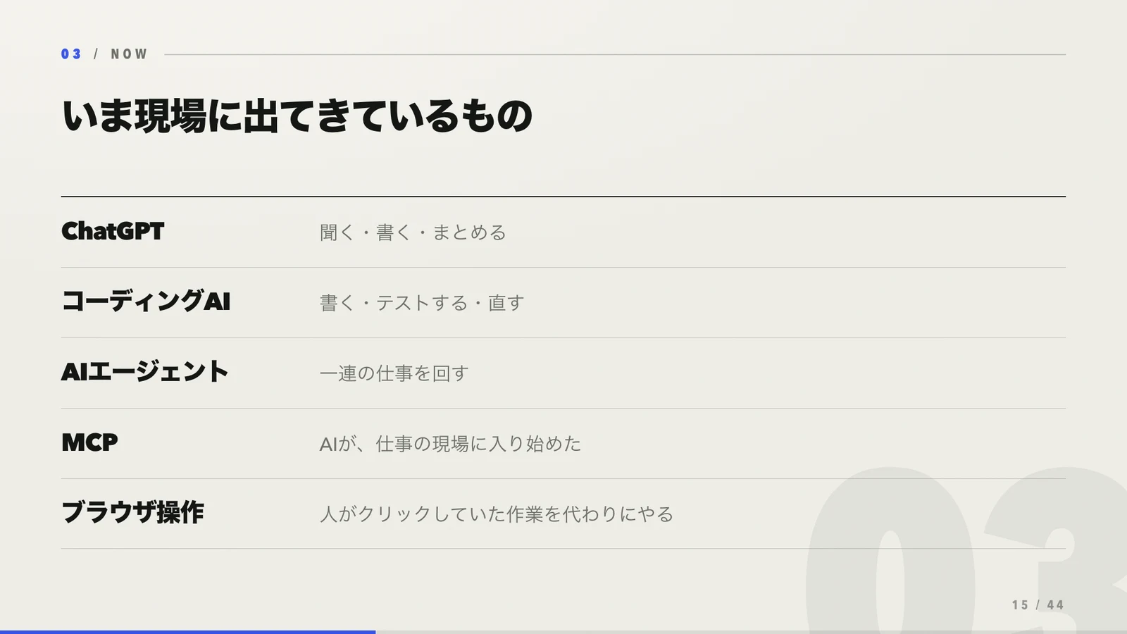 ChatGPT、コーディングAI、AIエージェント、MCP、AIによるブラウザ操作の一覧