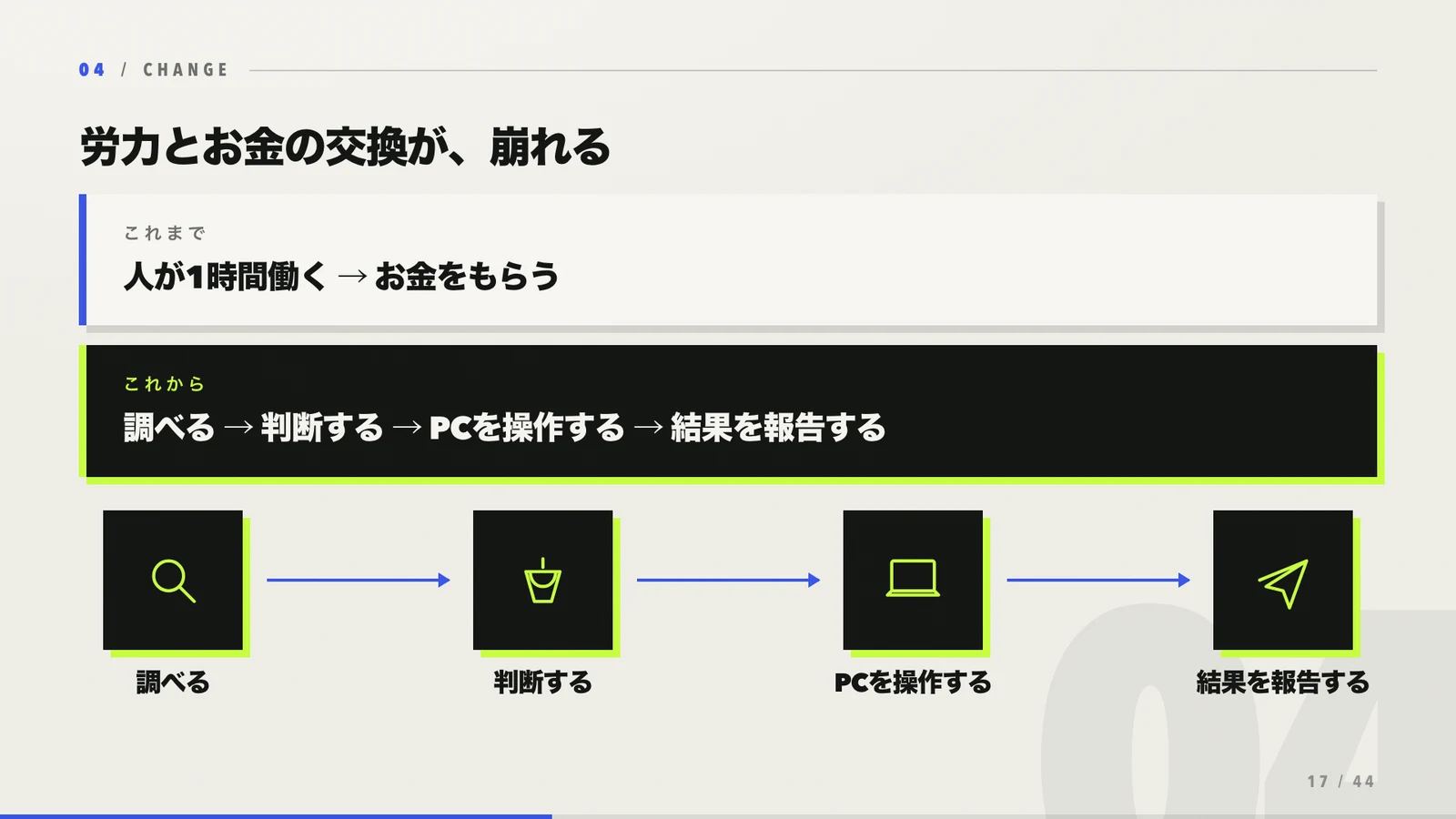 労力とお金の交換が崩れるという説明