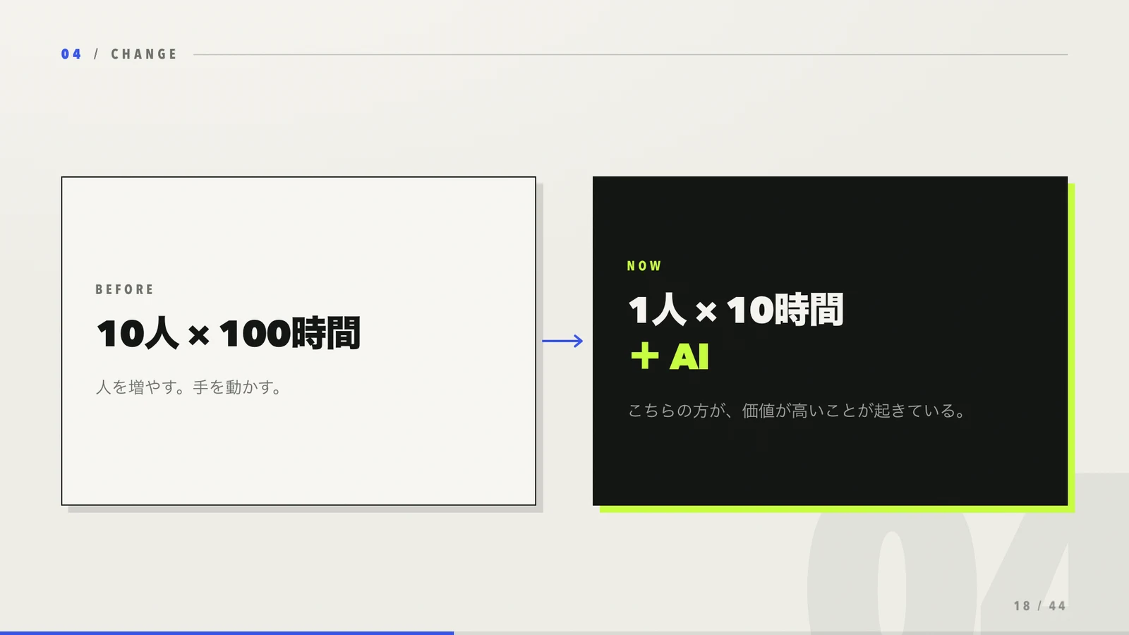 一人がAIを使うことで、少ない時間で大きな価値を生む比較