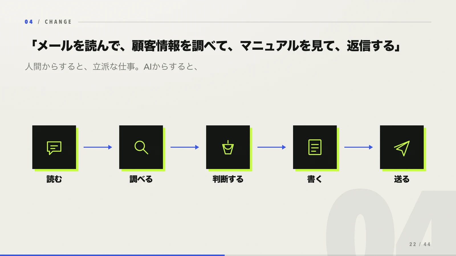 メール対応を読む・調べる・判断する・書く・送るに分解した図