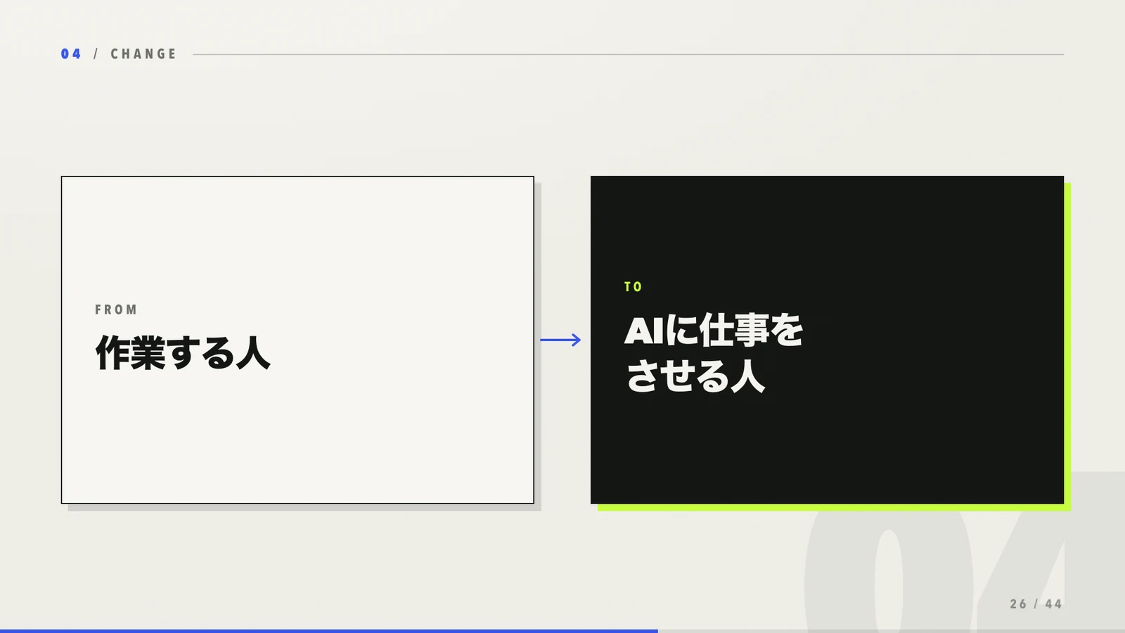 作業する人からAIに仕事をさせる人へ価値が移ることを示すスライド