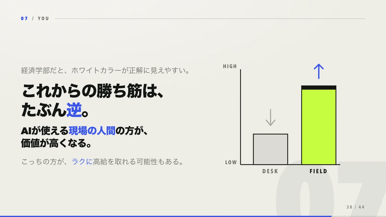 ホワイトカラーを目指すことから現場でAIを使うことへの視点転換