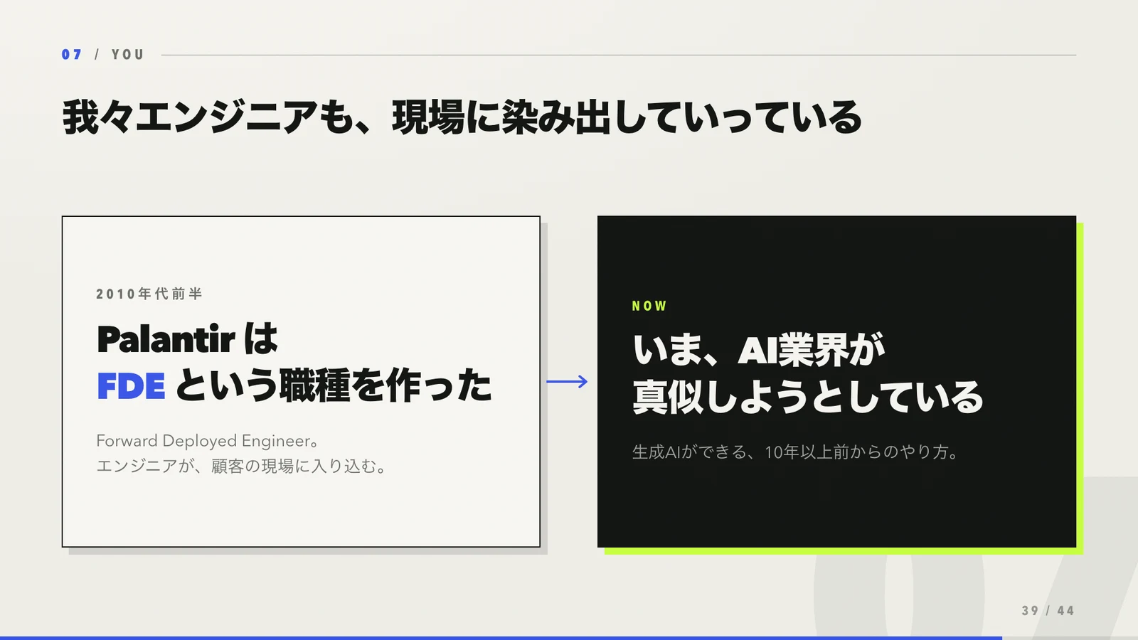 現場に入り込むFDE(Forward Deployed Engineer)の説明