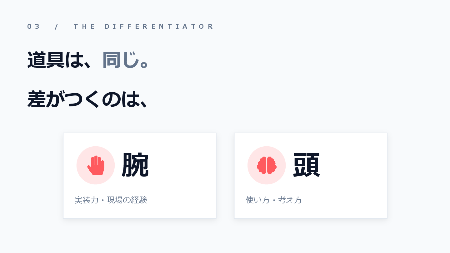 スライド「差がつくのは腕と頭」