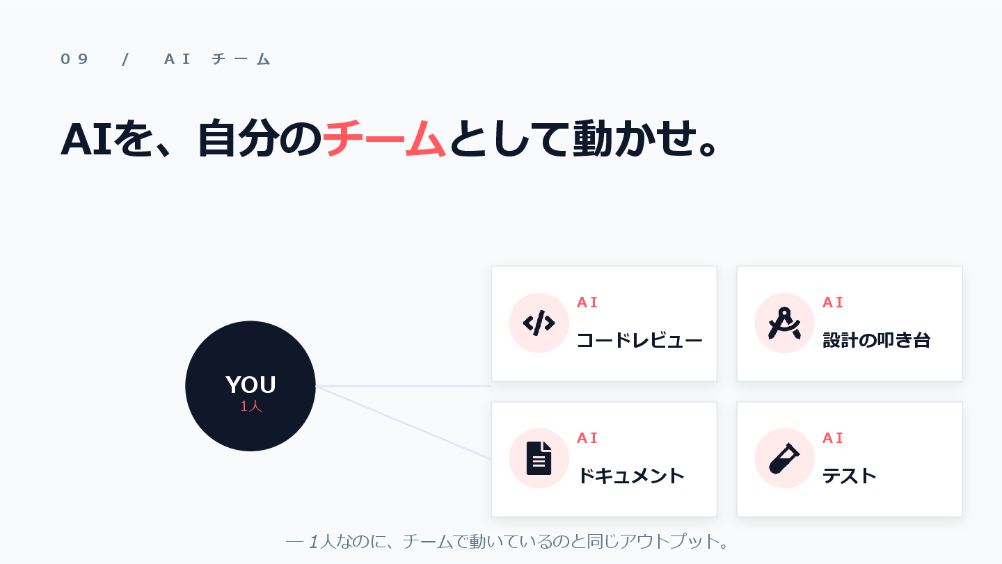 スライド「AIをチームとして動かせるか」